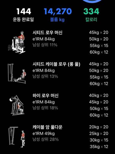등운동 오운완 그린라이트 챌린지 종료 ㅠ 아쉽지만 열심 이미지 1
