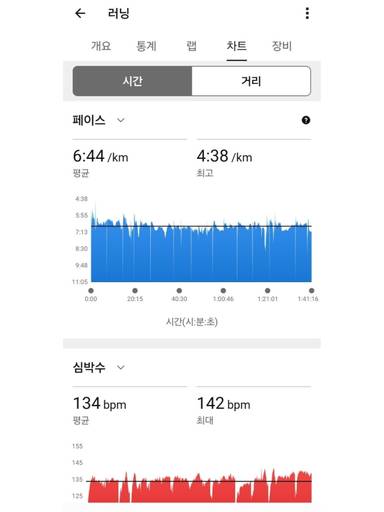 [8주차/ 39회차 인증] 2026.08 01 한강 달 이미지 3