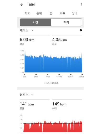 [9주차/ 40회차 인증] 2026.08 03 한강 달 이미지 3