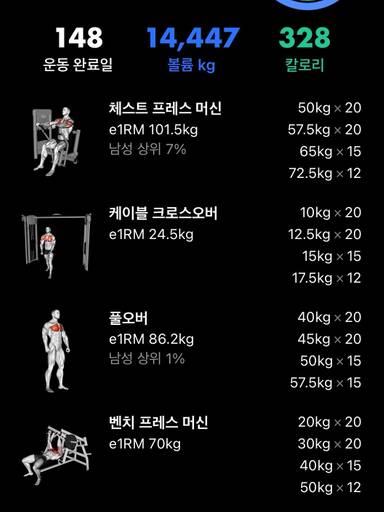 상체운동 오운완 챌린지는 끝났어도 #상체운동 #가슴운동 이미지 1