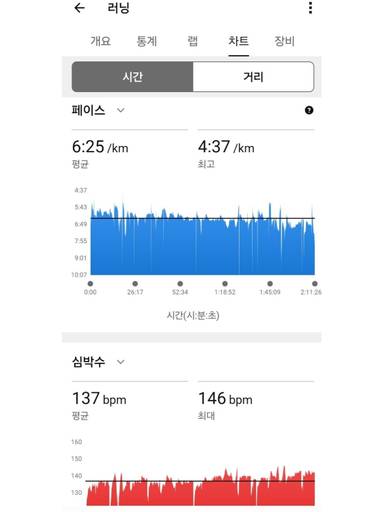 (9주차/42회차 인증) 2026.08 05 한강 달리 이미지 3