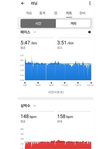 [8주차/ 38회차 인증] 2026.07.31 한강 달 이미지 3
