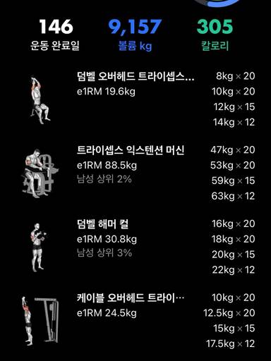 팔운동 상체운동 오운완 #상체운동 #팔운동 #그린라이트 이미지 1